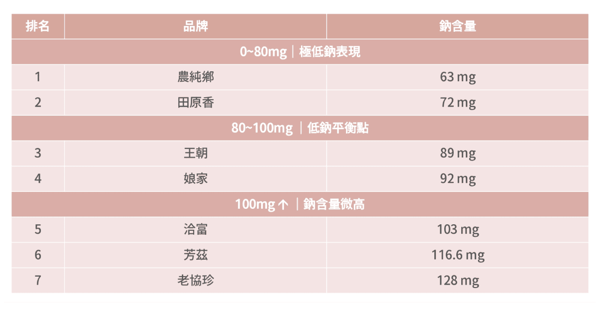 ❤產品分享❤ 【滴雞精】2026 滴雞精推薦｜7款「健字號」滴雞精真實評比心得