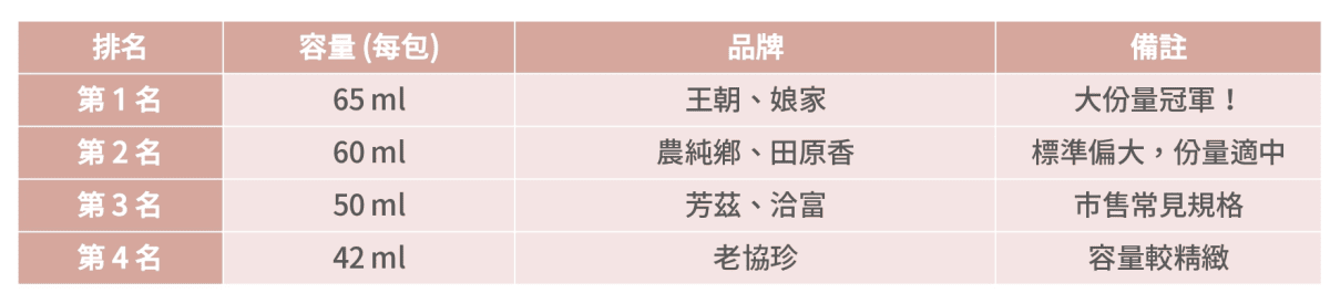 ❤產品分享❤ 【滴雞精】2026 滴雞精推薦｜7款「健字號」滴雞精真實評比心得